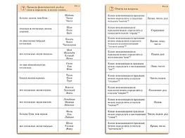 Комплект карточек (10) "Обучающий калейдоскоп. Разбор слова и предложения" - fgospostavki.ru - Рязань