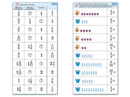 Комплект карточек (10) "Обучающий калейдоскоп. Дроби" - fgospostavki.ru - Рязань