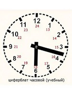 Часовой циферблат раздаточный - fgospostavki.ru - Рязань