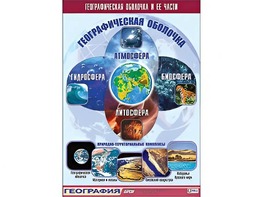 Таблица демонстрационная "Географическая оболочка и ее части" (винил 100*140) - fgospostavki.ru - Рязань