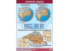 Таблица демонстрационная "Географические координаты" (винил 100*140) - fgospostavki.ru - Рязань