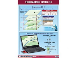 Таблица демонстрационная "Геоинформационные системы (ГИС)" (винил 100*140) - fgospostavki.ru - Рязань