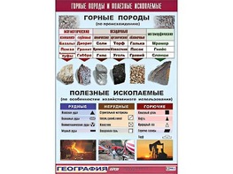 Таблица демонстрационная "Горные породы и полезные ископаемые" (винил 70*100) - fgospostavki.ru - Рязань