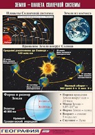 Таблица демонстрационная "Земля - планета Солнечной системы" (винил 70*100) - fgospostavki.ru - Рязань