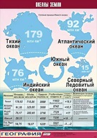 Таблица демонстрационная "Океаны Земли" (винил 70*100) - fgospostavki.ru - Рязань