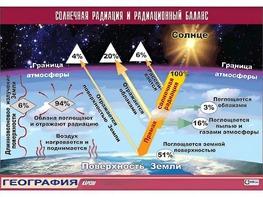 Таблица демонстрационная "Солнечная радиация и радиационный баланс"(винил 70*100) - fgospostavki.ru - Рязань