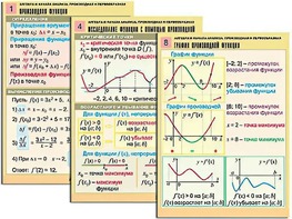 Комплект таблиц "Алгебра и начала анализа. Производная и первообразная" (12 таблиц, формат А1, ламинированные) - fgospostavki.ru - Рязань