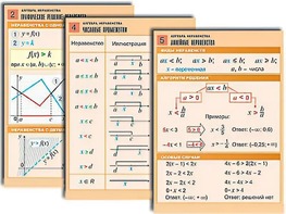 Комплект таблиц по алгебре "Алгебра. Неравенства" (8 таблиц, формат А1, ламинированные) - fgospostavki.ru - Рязань