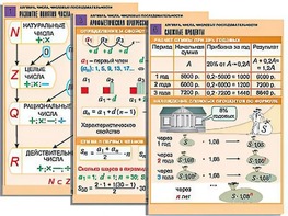 Комплект таблиц по алгебре "Алгебра. Числа. Числовые последовательности" (6 таблиц, формат А1, ламинированные) - fgospostavki.ru - Рязань