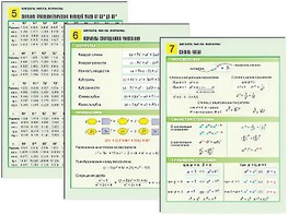Комплект таблиц по алгебре "Алгебра. Числа. Формулы" раздаточные (цветные, ламинированные, А4, 10 штук) - fgospostavki.ru - Рязань