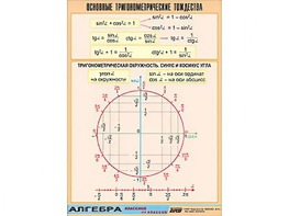 Таблица демонстрационная "Основные тригонометрические тождества" (винил 100*140) - fgospostavki.ru - Рязань