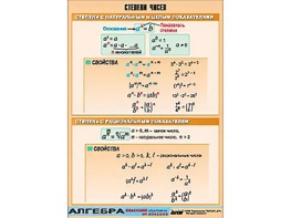 Таблица демонстрационная "Степени чисел" (винил 70*100) - fgospostavki.ru - Рязань