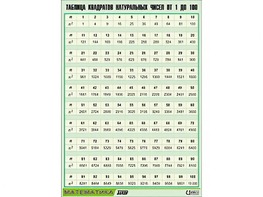 Таблица демонстрационная "Таблица квадратов натуральных чисел от 1 до 100" (винил 70*100) - fgospostavki.ru - Рязань