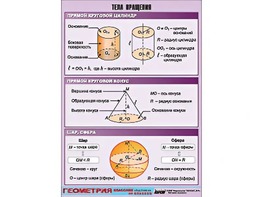 Таблица демонстрационная "Тела вращения" (винил 100*140) - fgospostavki.ru - Рязань
