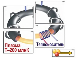 Модель-аппликация "Термоядерный синтез" (ламинированная) - fgospostavki.ru - Рязань