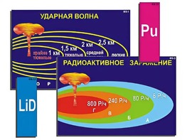 Модель-аппликация "Ядерное оружие" (ламинированная) - fgospostavki.ru - Рязань