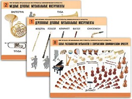 Комплект таблиц "Мир музыки. Инструменты симфонического оркестра" (8 таблиц, формат А2, ламинированные) - fgospostavki.ru - Рязань