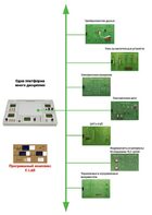 Междисциплинарная учебно-проектная лаборатория по электротехнике - fgospostavki.ru - Рязань