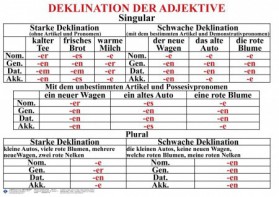 Комплект таблиц "Грамматика немецкого языка 5-11 класс" - fgospostavki.ru - Рязань