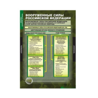 Комплект таблиц. ОБЖ. Основы военной службы. - fgospostavki.ru - Рязань