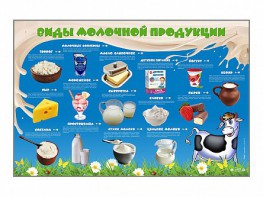 Электрифицированный стенд "Виды молочной продукции" - fgospostavki.ru - Рязань