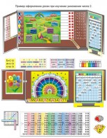 Комплект таблиц «Умножение учим с увлечением» (9 таблиц и демонстр. пособий + 56 карточек + CD с программой) - fgospostavki.ru - Рязань