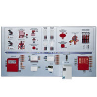 Интерактивный демонстрационно-тренажерный стенд «Системы автоматического пожаротушения» - fgospostavki.ru - Рязань