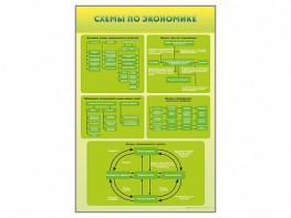 Стенды "Схемы по экономике" - fgospostavki.ru - Рязань
