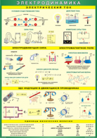 Таблица "Электродинамика" (100х140 сантиметров, винил) - fgospostavki.ru - Рязань