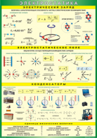Таблица "Электростатика" (100х140 сантиметров, винил) - fgospostavki.ru - Рязань