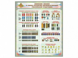 Стенд "Воинские звания и знаки различия военнослужащих Российской Федерации" - fgospostavki.ru - Рязань