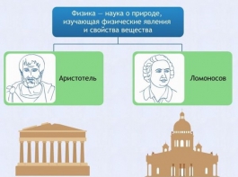 Интерактивные курсы. Физика 7 класс. Расширенный. - fgospostavki.ru - Рязань