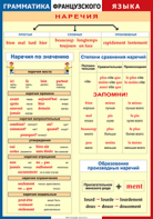 Таблица "Грамматика французского языка. Наречия" (100х140 сантиметров, винил) - fgospostavki.ru - Рязань