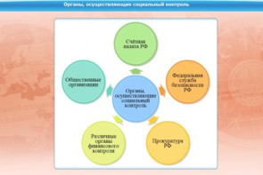 Интерактивные курсы. Обществознание 10 класс. Базовый - fgospostavki.ru - Рязань