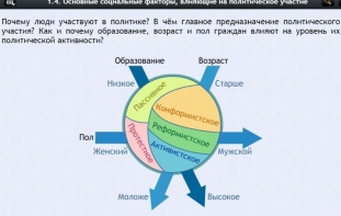 Интерактивные курсы. Обществознание 9 классы. Базовый - fgospostavki.ru - Рязань