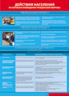 Таблица "Действия населения по сигналам оповещения ГО" (100х140 сантиметров, винил) - fgospostavki.ru - Рязань
