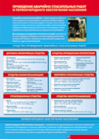 Таблица "Проведение аварийно-спасательных работ" (100х140 сантиметров, винил) - fgospostavki.ru - Рязань