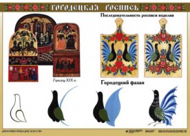 Комплект таблиц "Основы декоративно-прикладного искусства" - fgospostavki.ru - Рязань