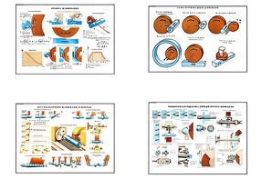 Плакаты ПРОФТЕХ "Процесс шлифования" (9 пл, винил, 70х100) - fgospostavki.ru - Рязань