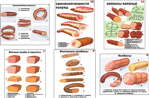 Плакаты ПРОФТЕХ "Ассортимент колбасной и мясной продукции" (11 пл, винил, 70х100) - fgospostavki.ru - Рязань