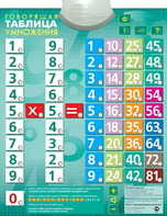 Озвученный плакат "Таблица умножения" - fgospostavki.ru - Рязань