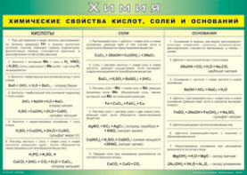 Таблица "Химические свойства кислот, солей и оснований" (100х140 сантиметров, винил) - fgospostavki.ru - Рязань