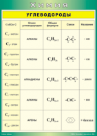 Таблица "Углеводороды" (100х140 сантиметров, винил) - fgospostavki.ru - Рязань