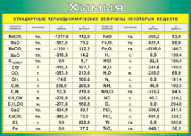 Таблица "Стандартные термодинамические величины некоторых веществ" (100х140 сантиметров, винил) - fgospostavki.ru - Рязань