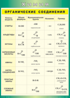 Таблица "Органические соединения" (100х140 сантиметров, винил) - fgospostavki.ru - Рязань