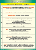 Таблица "Алгоритм описания реакции" (100х140 сантиметров, винил) - fgospostavki.ru - Рязань