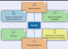 Интерактивные курсы. Химия 9 класс. Базовый. - fgospostavki.ru - Рязань