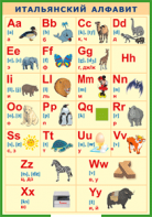 Таблица "Итальянский алфавит в картинках (с транскрипцией)" (100х140 сантиметров, винил) - fgospostavki.ru - Рязань