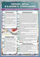 Стенд "Охрана труда в кабинете технологии" - fgospostavki.ru - Рязань