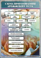 Стенд "Схема приготовления дрожжевого теста" - fgospostavki.ru - Рязань